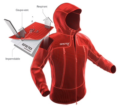 gore-tex pro