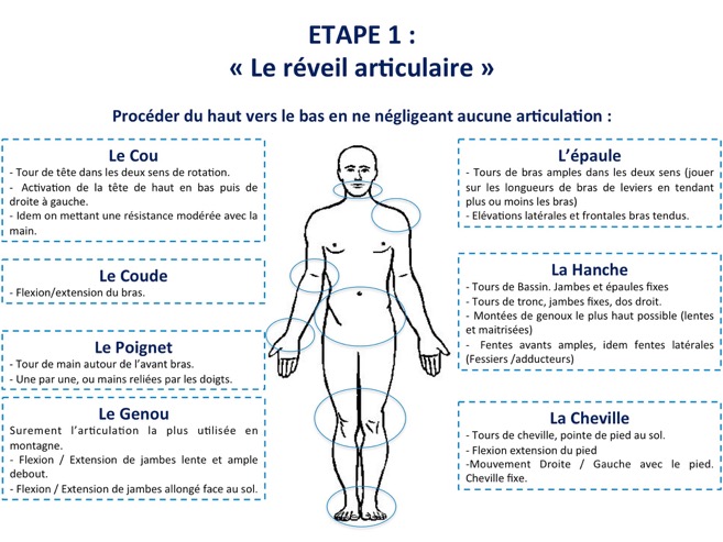 Le réveil articulaire GR20